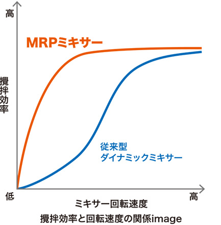 mrp02