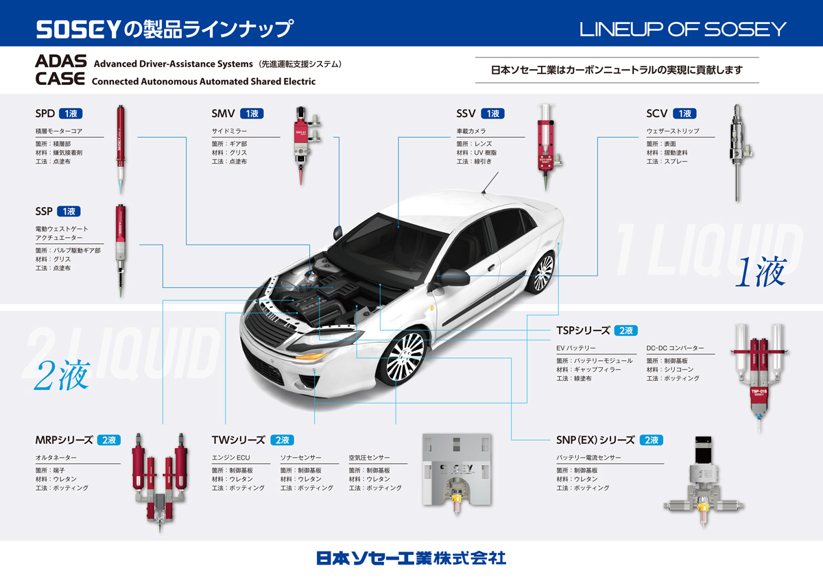 製品ラインナップ