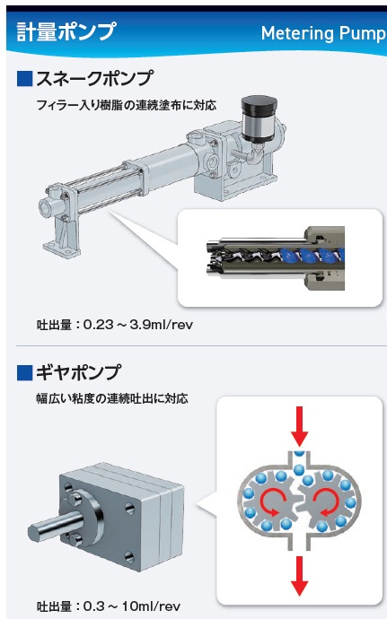 計量ポンプ